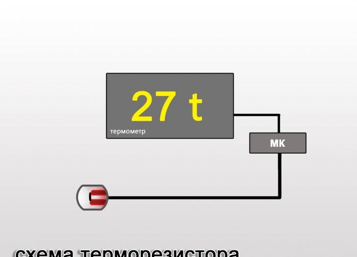 Bir termistör ve bir termokupl arasındaki fark