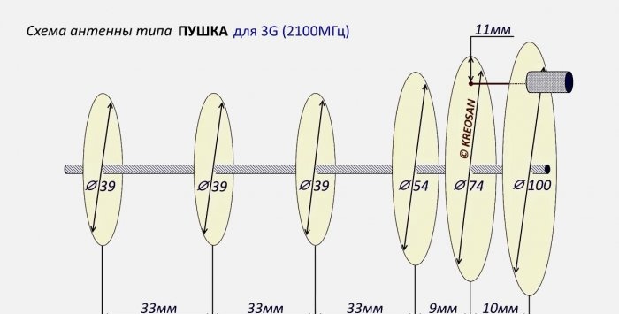 3G 4G-antenn med en räckvidd på mer än 30 km