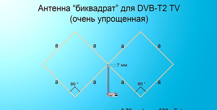 DIY Mini DVB-T2 antena