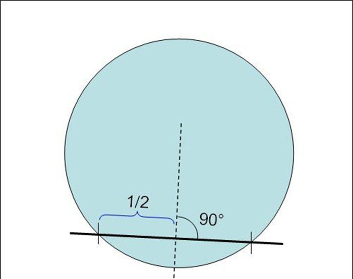 Hoe het middelpunt van een cirkel te vinden