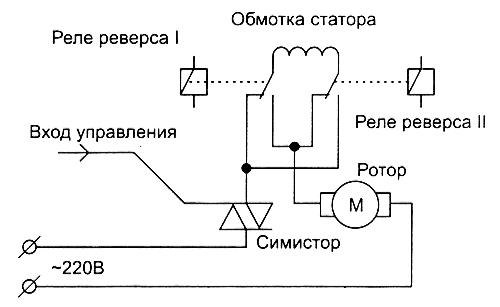 A mosógép motor diagramja