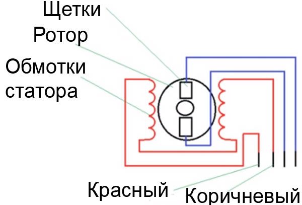 Схема на свързване на двигателя на пералната машина