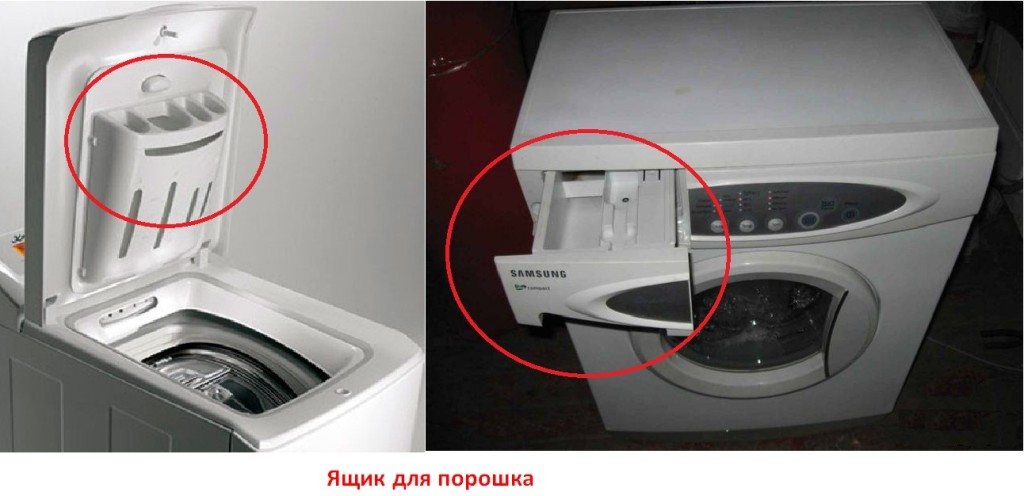 man kan lægge pulver i vaskemaskinen