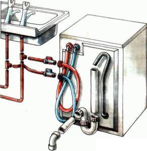 kết nối máy rửa chén