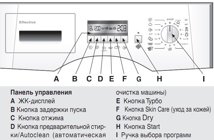Контролен панел за перална машина Ardo