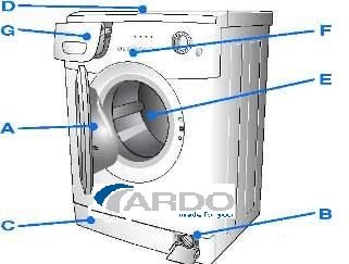 Ardo washing machine aparato
