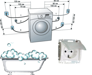 Steckdose für eine Waschmaschine im Bad