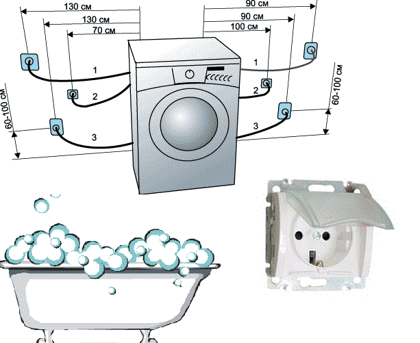 Гнездо за пералня в банята