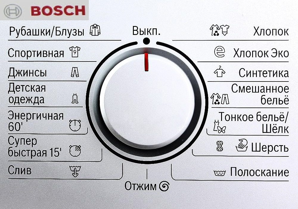 Betegnelser på Bosch-vaskemaskinen
