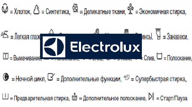A mosógépek jelölése Electrolux