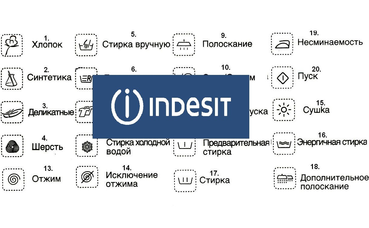 Designations on the Indesit washing machine