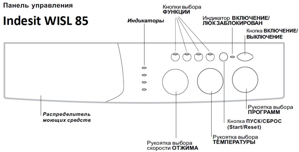 diagrama del panel de control de la lavadora Indesit