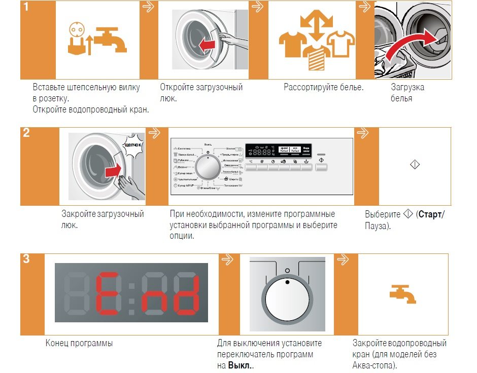 freedom campaign Arrowhead Máquina de lavar roupa Siemens IQ500 - manual de instruções