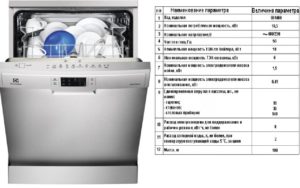Specifications dishwashers