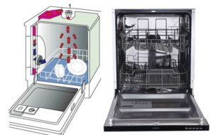 What is a turbo dryer in the dishwasher