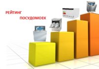 Рейтинг на надеждност на PMM