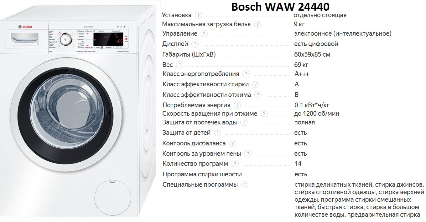 Resistance 2050w washing machine Bosch Siemens Whirlpool 00750654 481225928823 