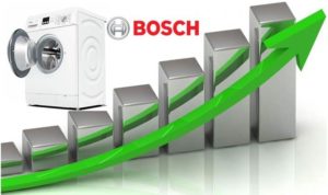 Nên mua máy giặt nào của Bosch