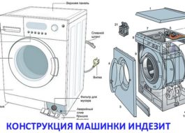 Az Indesit mosógép kialakítása