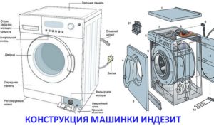 Utformingen av vaskemaskinen Indesit