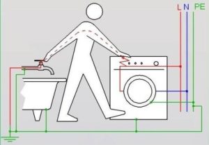 Como conectar a máquina de lavar roupa à eletricidade se não houver terra