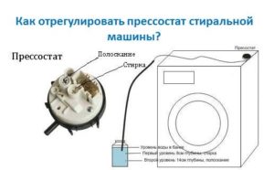 How to adjust the pressure switch of the washing machine