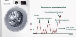 O que é controle de desequilíbrio em uma lavadora de roupas?
