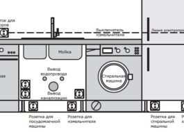 Làm thế nào để đặt một máy rửa chén ở Khrushchev?