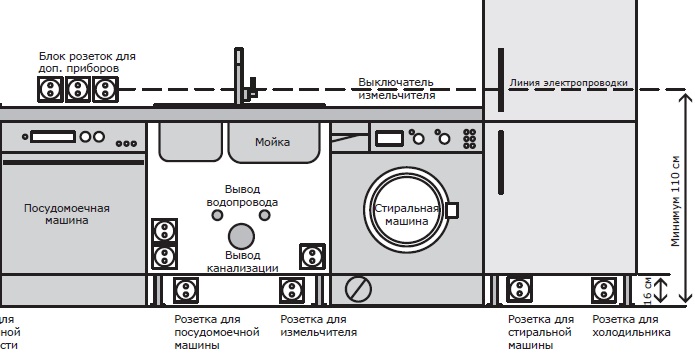 planeje cuidadosamente seu espaço na cozinha