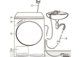 Bir çamaşır kurutma makinesi nasıl bağlanır?