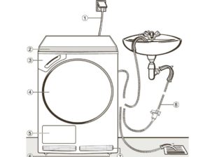 Bir çamaşır kurutma makinesi nasıl bağlanır
