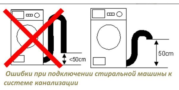 как да свържете пералня LG към канализацията