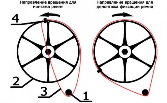 инструкции за опъване на колана