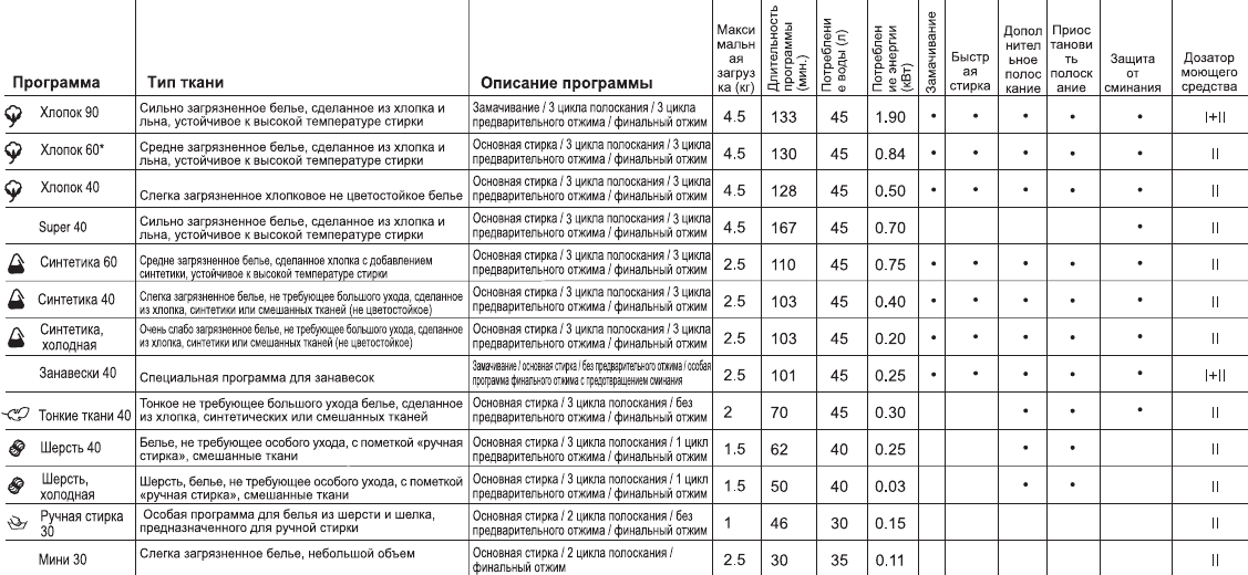 работещи програми