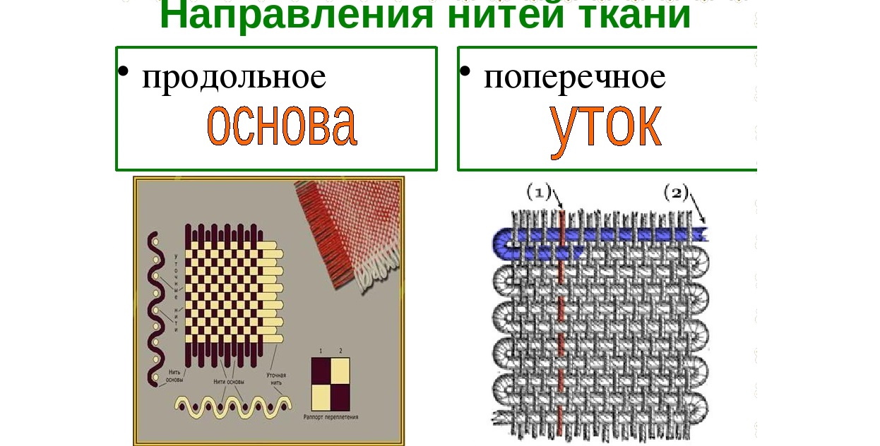 защо тъканта се свива посоката на конеца