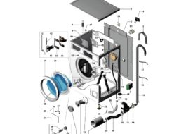 Как работи пералня Electrolux?