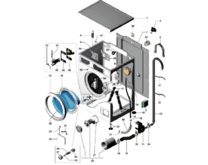 Как работи пералня Electrolux?