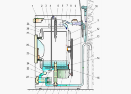 Как работи пералня Whirlpool?