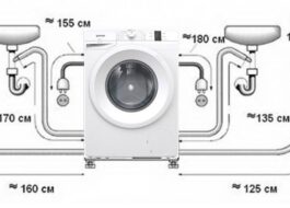 Как да инсталирате пералня Gorenje