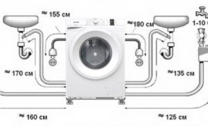 Как да инсталирате пералня Gorenje