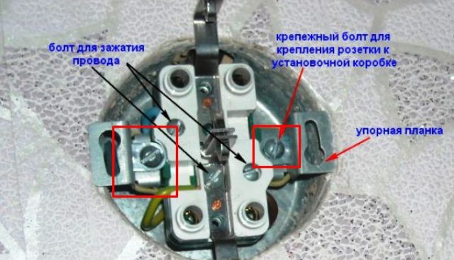 как работи гнездото