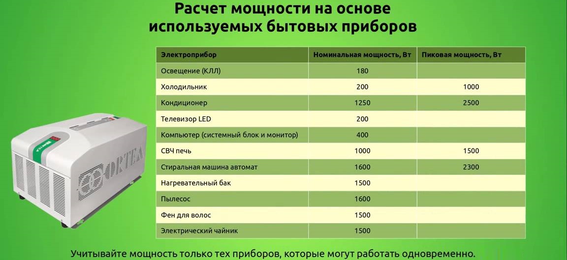 изчислете мощността на стабилизатора