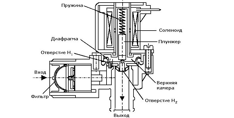 дизайн на клапана