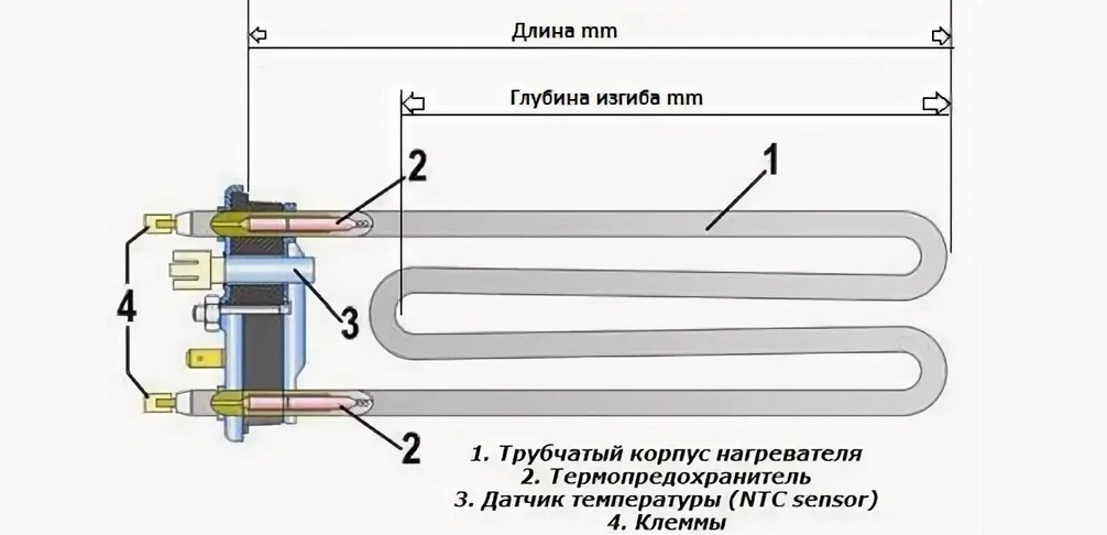 параметри на нагревателния елемент