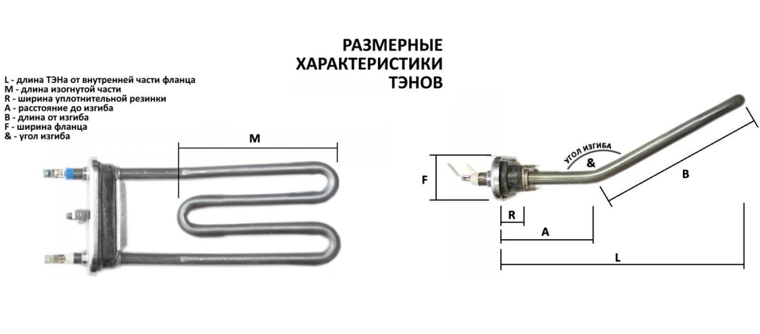 размерни характеристики на нагревателите