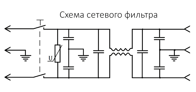 мрежова филтърна верига SM