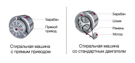 Ремъчно или директно задвижване е по-добре