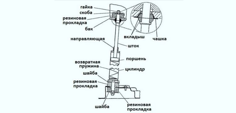 дизайн на пружинен амортисьор