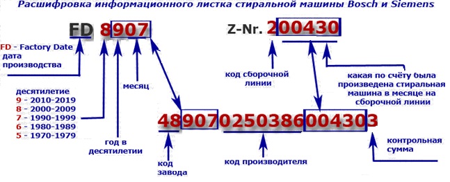 дешифрирайте номера на FD