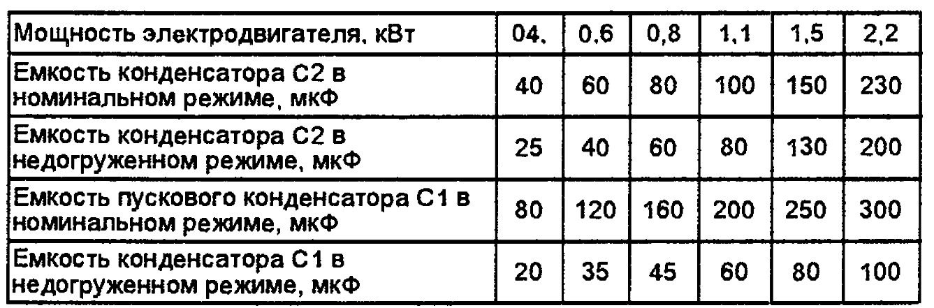 съотношение на капацитета на кондензатора към мощността на двигателя